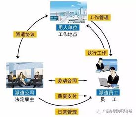 深圳尚律法律顾问 劳务外包与劳务派遣的区别
